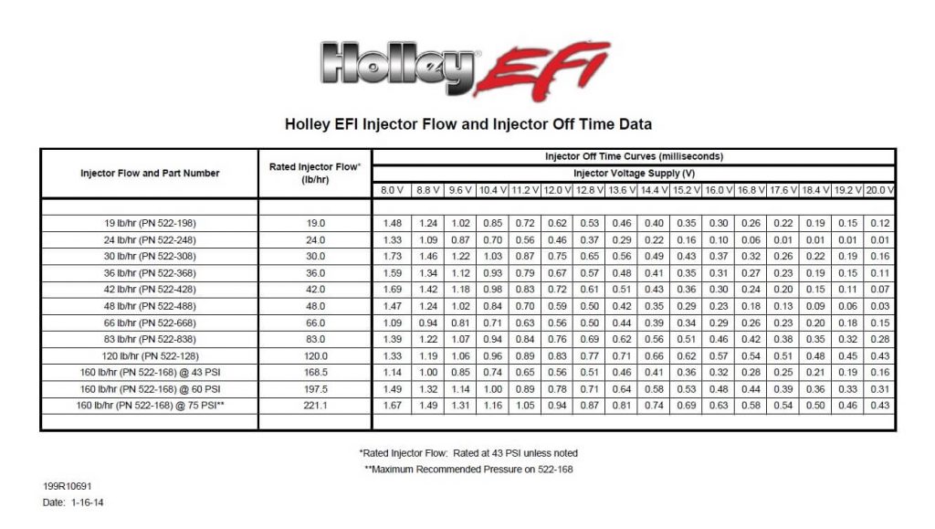 alkydigger-fuel-injection-superchargers-ignitions-injector-off-time