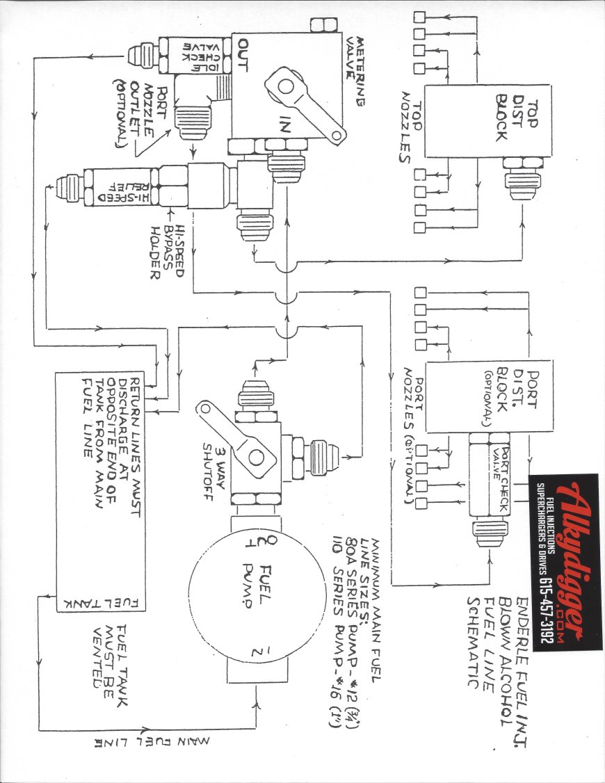 Alkydigger Fuel Injection-Superchargers-Ignitions: Enderle Blown Square ...